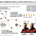 Llegó la hora de Artemis II, la misión de la NASA para probar que la humanidad está preparada para colonizar la Luna