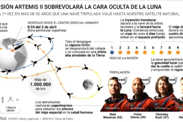 Llegó la hora de Artemis II, la misión de la NASA para probar que la humanidad está preparada para colonizar la Luna