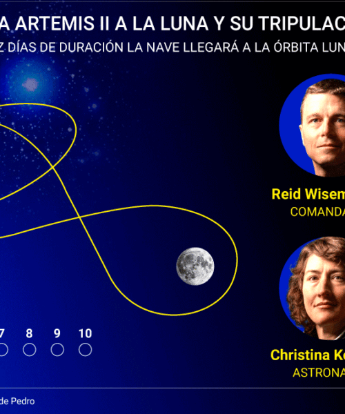 La tripulación de Artemis II de la NASA: así son los cuatro astronautas que viajan durante 10 días rumbo la Luna